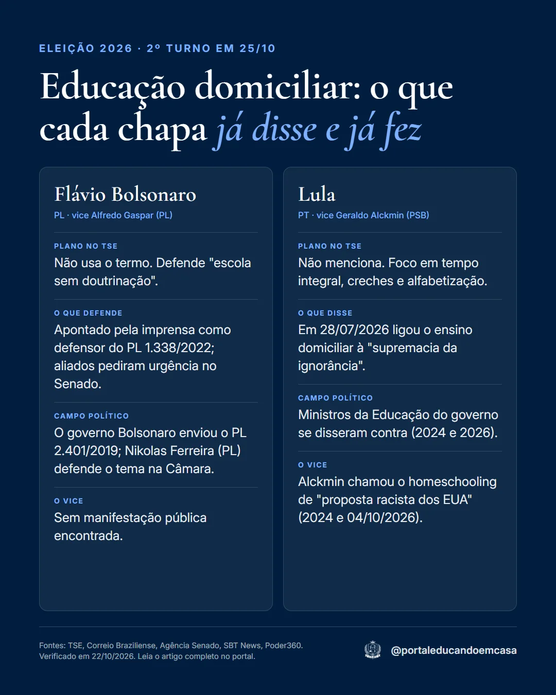 Arte para compartilhar: o que cada chapa já disse e já fez sobre educação domiciliar