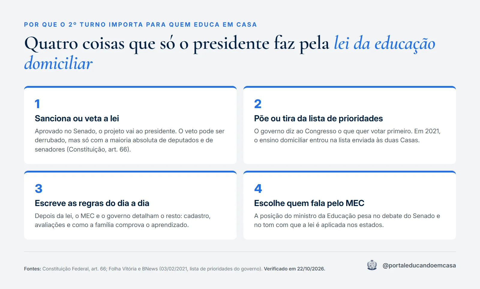 Quatro coisas que só o presidente faz pela lei da educação domiciliar
